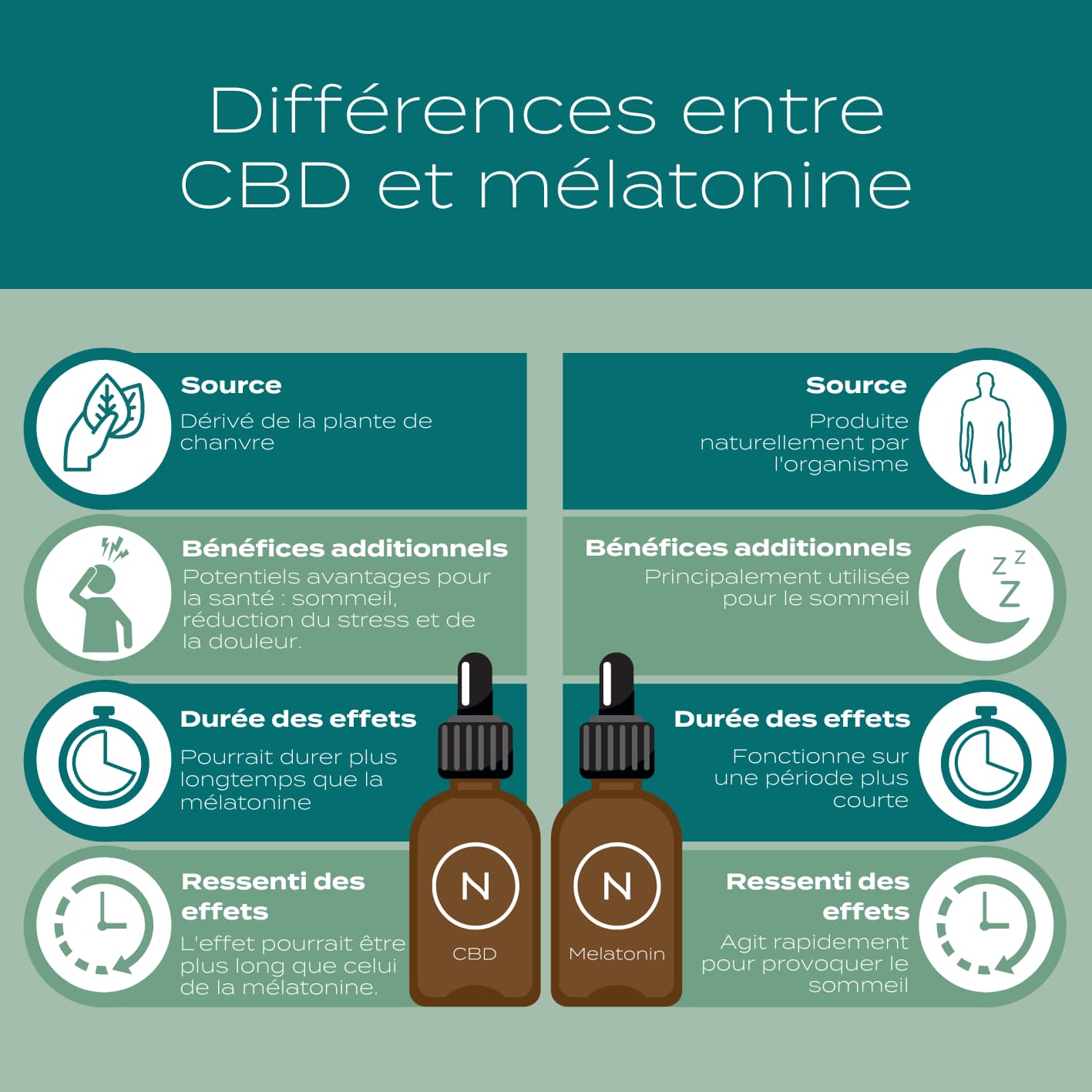 découvrez comment le cbd peut améliorer votre sommeil et favoriser un repos réparateur. apprenez les bienfaits du cannabidiol pour calmer l'esprit et réduire l'anxiété, afin de profiter de nuits paisibles et régénératrices.