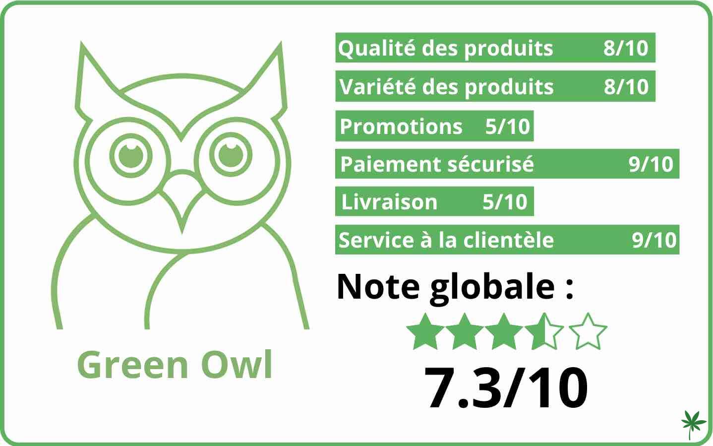 découvrez greenowl, votre expert en cbd à toulouse. profitez d'une large gamme de produits de qualité supérieure : huiles, fleurs et infusions, pour un bien-être naturel. visitez notre boutique pour bénéficier de conseils personnalisés et d'une expérience unique.